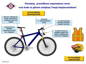 Grafika przedstawia rower koloru niebieskiego na którym oznaczone i podpisane są obowiązkowe elementy wyposażenia roweru. Na grafice jest logo pionu ruchu drogowego policji i elementy dodatkowego wyposażenia w postaci grafiki kasku ochronnego i kamizelki odblaskowej