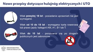 Grafika przedstawiająca przepisy prawa dotyczące kierujących hulajnogami elektrycznymi. Tekst jest na granatowym tle i umieszczona jest grafika hulajnogi oraz logo ministerstwa infrastruktury na dole.