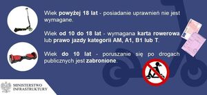 Grafika przedstawiająca przepisy obowiązujące kierujących hulajnogami. tło jest niebieskie  a litery białe.